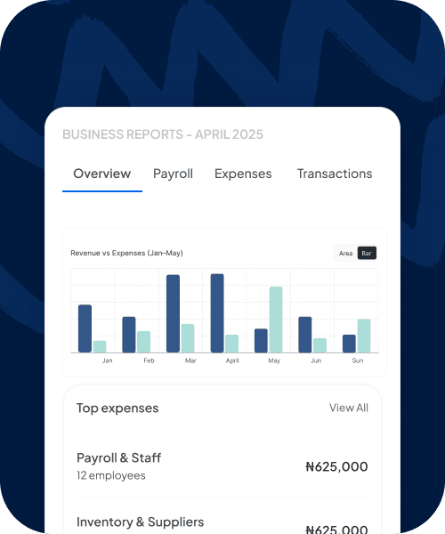 Business reports dashboard